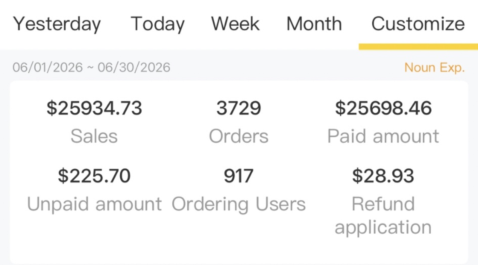 June 2026 sales dashboard: $25,934.73 in sales, 3,729 orders